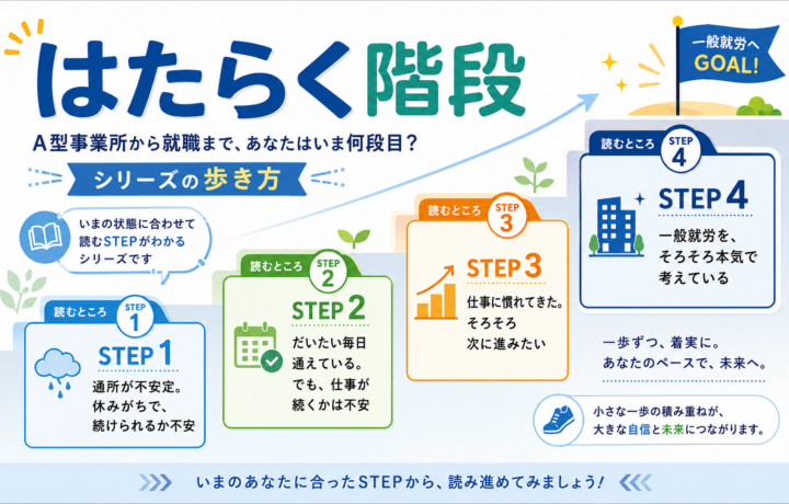 はたらく階段 ── A型事業所から就職まで、あなたはいま何段目？シリーズの歩き方